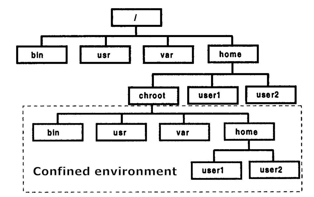 chroot