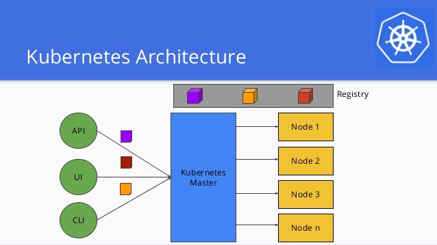 Kubernetes节点