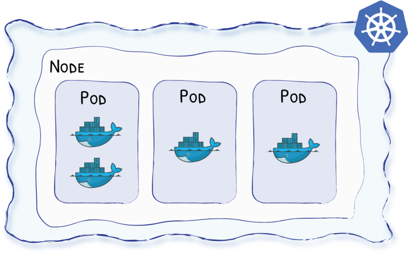 Kubernetes Pod